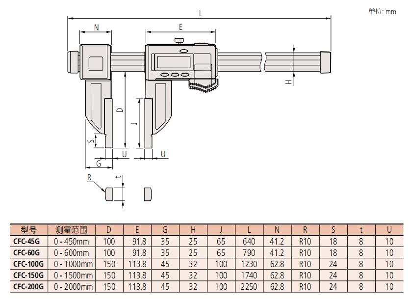 ABSOLUTE 防冷却液碳纤维卡尺552 系列CFC-G (标准型)
