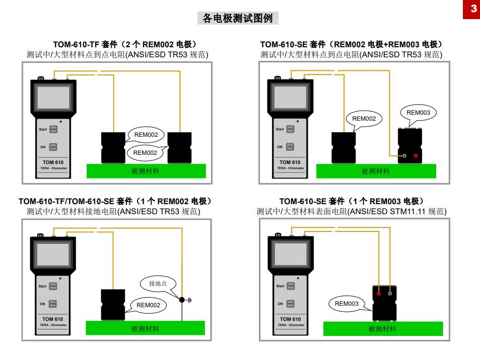 静电电阻测试如何选择合适的电极