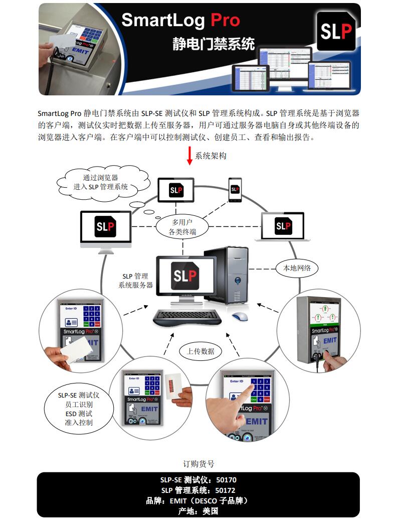 美国EMIT 50780静电门禁系统-SmartLog Pro-停产，升级型号50181