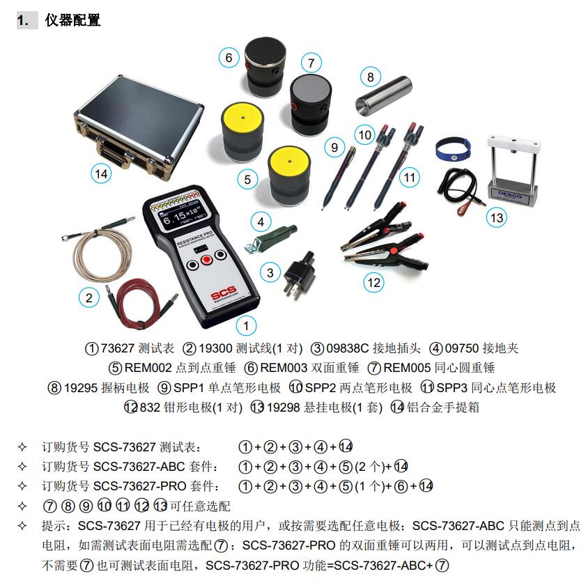 SCS-73627重锤式电阻测试仪SCS-73627-ABC/SCS-73627-PRO