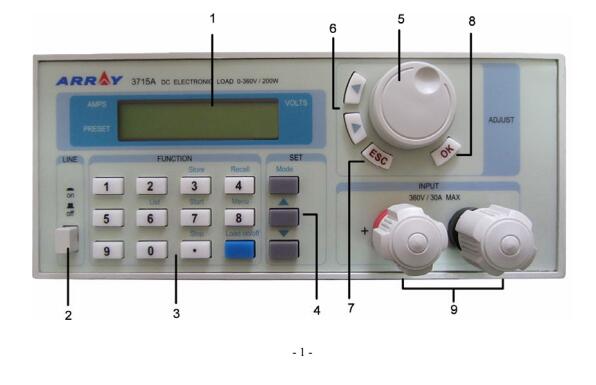 Array 3715A可编程直流电子负载