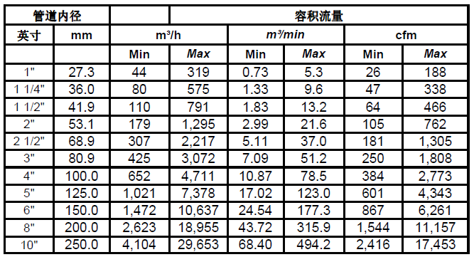 德国CS-iTEC S430皮托管流量计