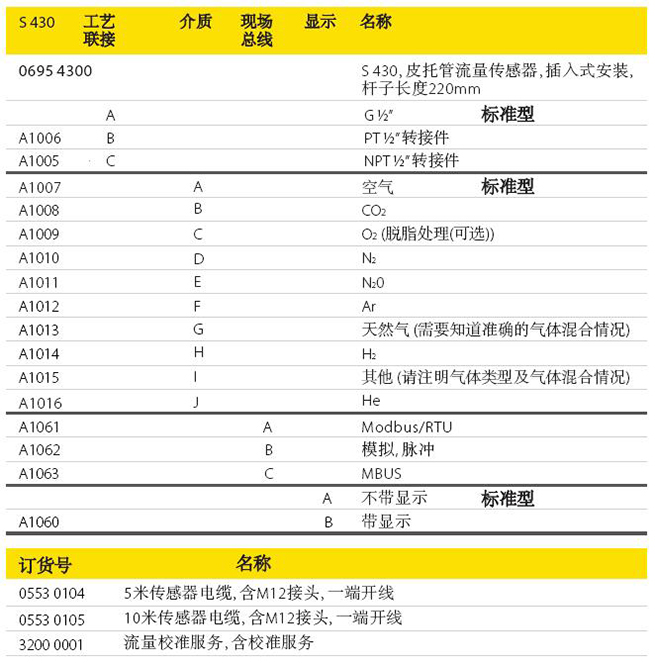 德国CS-iTEC S430皮托管流量计