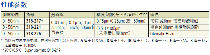 三丰VL-50-B台式低测力测厚仪