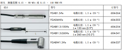 菲希尔 Feritscope FMP30 铁素体仪