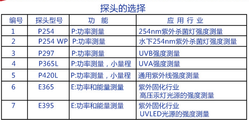 LS125 紫外强度计，能量计