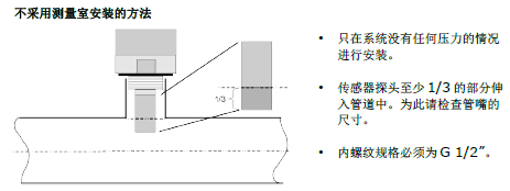 希尔思CS-iTEC S201带显示露点监测仪