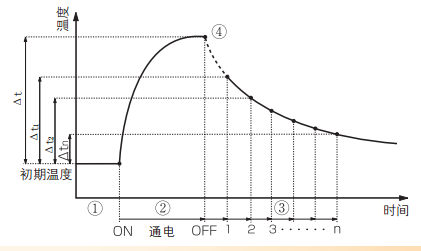 日置 RM3548 便携式微电阻计