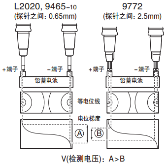 日置 BT3554 蓄电池测试仪