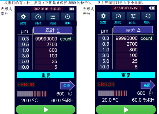 加野 kanomax3888 尘埃粒子计数器