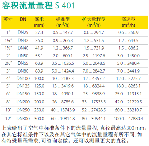 德国SUTO S401热式质量流量传感器