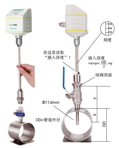 德国SUTO S401热式质量流量传感器