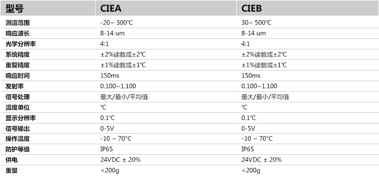 雷泰 Raytek CIX 系列红外传感器