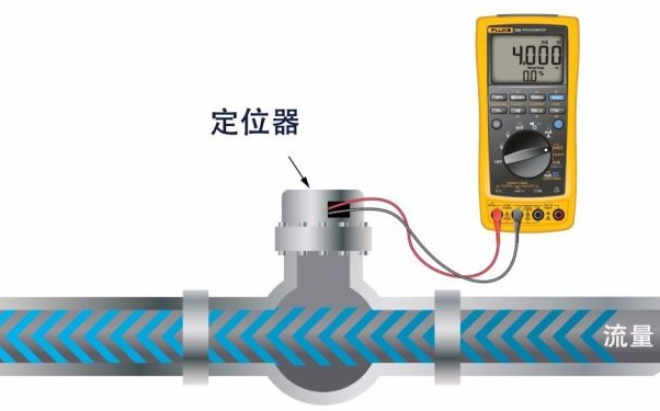 利用Fluke 789万用表测试控制阀定位器