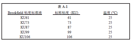 Brookfield KU-3 粘度计如何校准