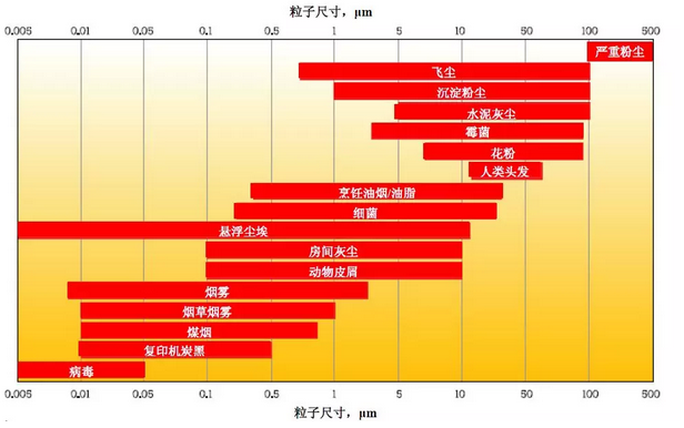 Fluke 985粒子计数器