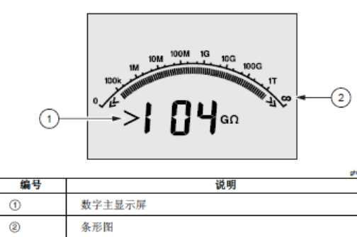 Fluke 1550C 高压兆欧表绝缘测试