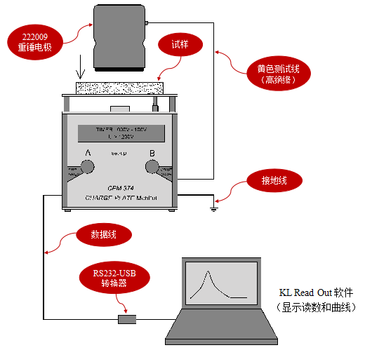 CPM-374充电板衰减监测仪材料静电衰减期测试