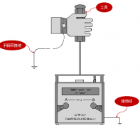 CPM-374离子风机综合测试仪用于常用物品静电衰减