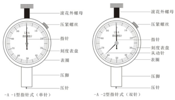 LX-A指针邵氏硬度计使用说明书