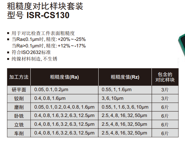 ISR-CS130粗糙度对比块套装