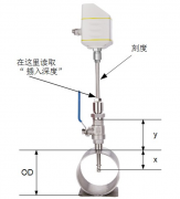 希尔思S401热式质量流量计安装步骤