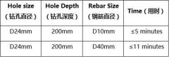 DD30-W手持式水钻+WMS100水循环系统全新上市