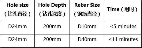 DD30-W手持式水钻+WMS100水循环系统全新上市