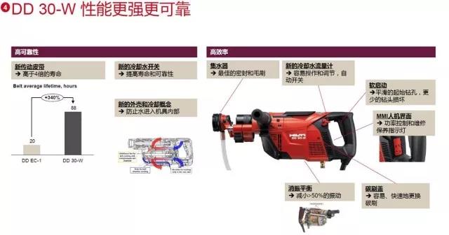 DD30-W手持式水钻+WMS100水循环系统全新上市