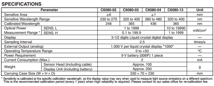 滨松C6080-02紫外线强度计