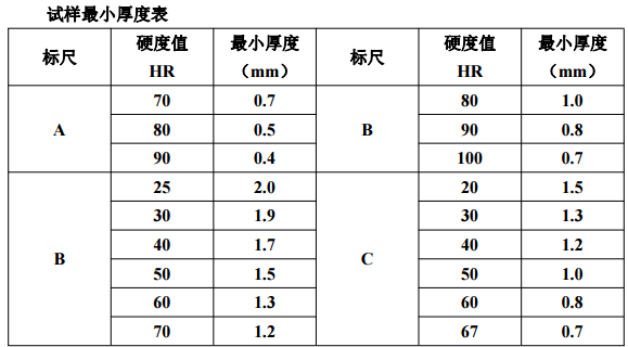 HR-150A洛氏硬度计