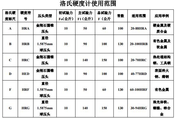 HR-150A洛氏硬度计