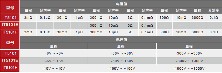 艾德克斯ITECH IT5101 电池内阻测试仪