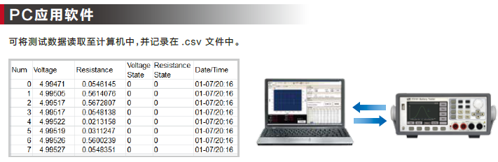 艾德克斯ITECH IT5101 电池内阻测试仪