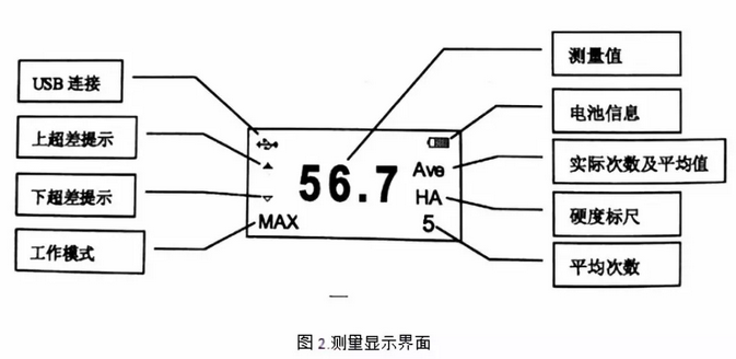 时代之峰 TIME5430 数字式A型邵氏硬度计