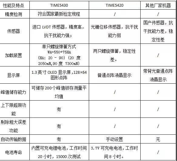 时代之峰 TIME5430 数字式A型邵氏硬度计