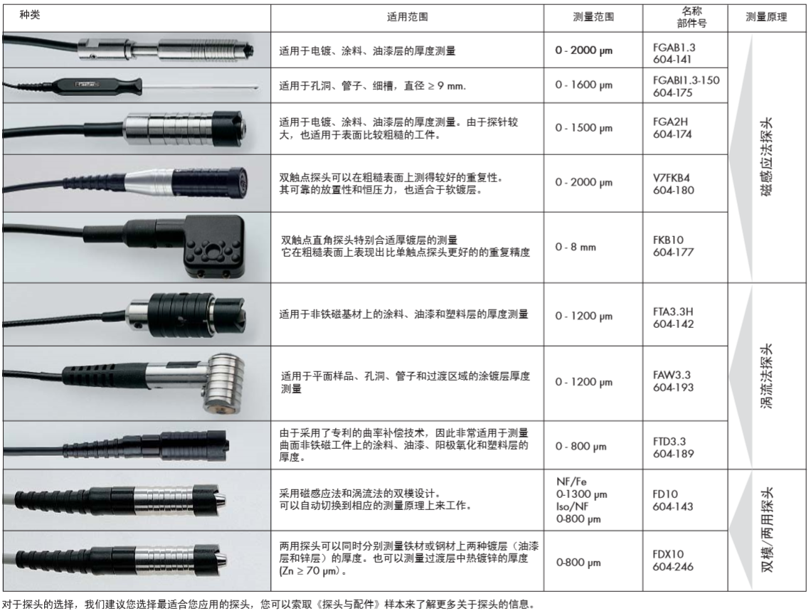 菲希尔Fischer Isoscope FMP30 氧化膜测厚仪