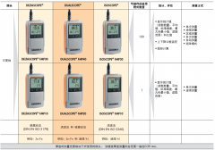 菲希尔Fischer Isoscope FMP30 氧化膜测厚仪