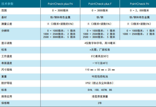 菲尼克斯 PaintCheck 涂层测厚仪