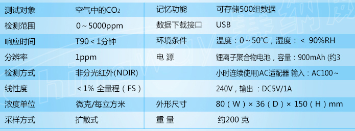 HAL-HCO201高精度手持数字二氧化碳CO2测试仪