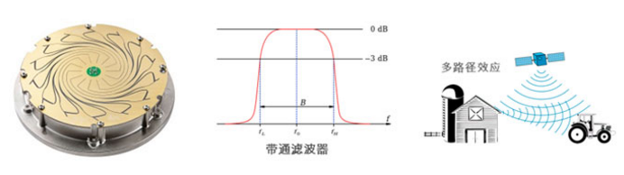 徕卡GS18全新倾斜机