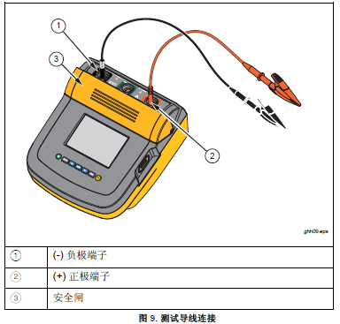 Fluke 1550C绝缘电阻测试仪测试前如何设定和连接