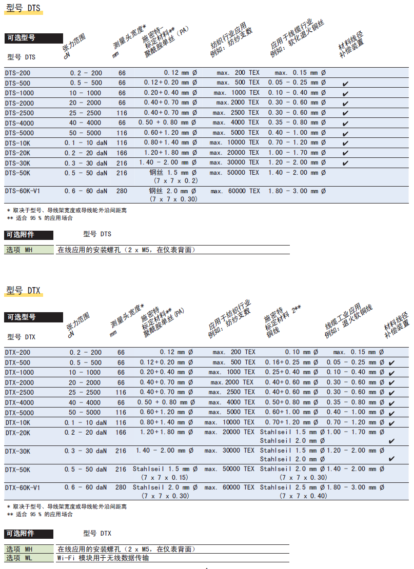 德国施密特schmidt DTS系列张力仪