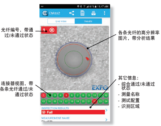 EXFO FIP-425B 无线光纤端面检测仪