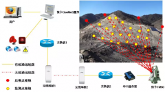 徕卡GeoMoS CH自动化监测系统高速公路边坡的应用