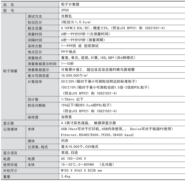 加野Kanomax 3950 超小型尘埃粒子计数器