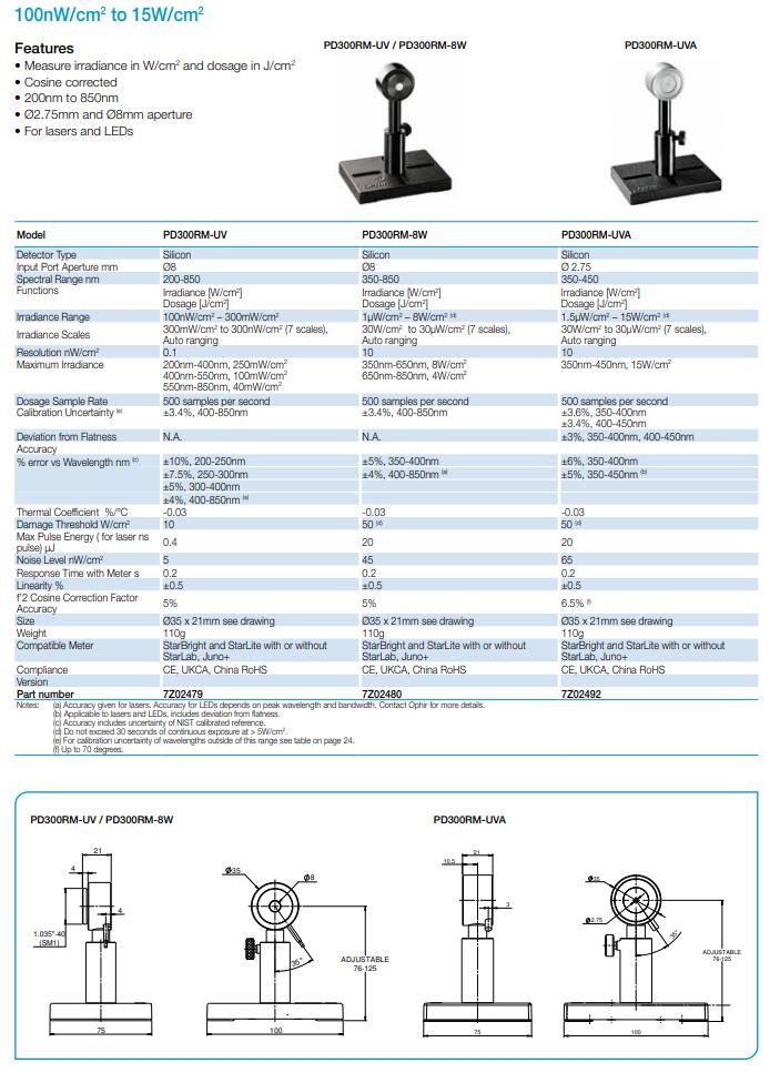 以色列OPHIR PD300RM 激光辐射计