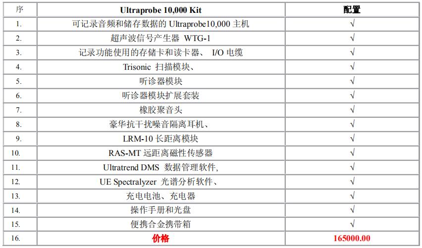 Ultraprobe 10000超声波频谱分析仪