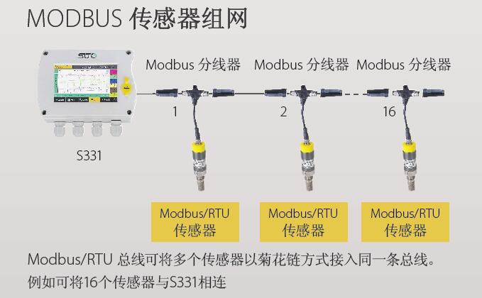 希尔思SUTO S220露点传感器 